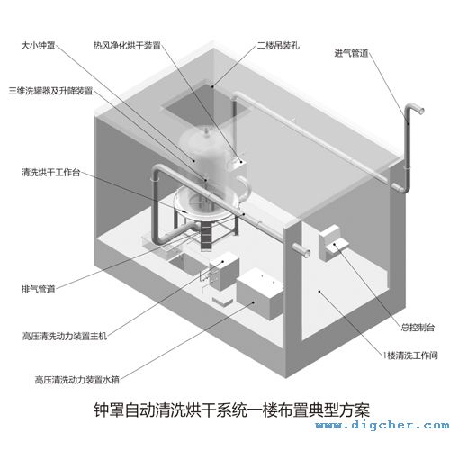 多晶硅還原爐鐘罩清洗系統一樓布置方案立體圖