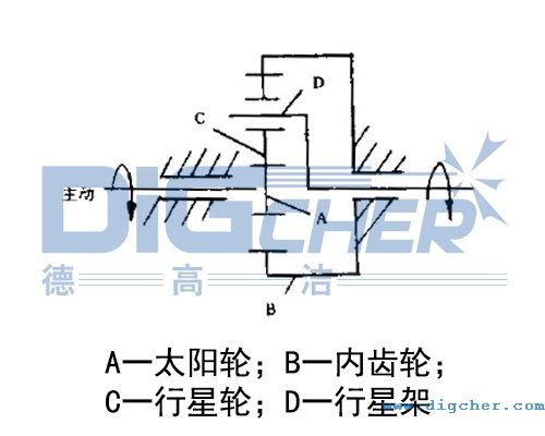 旋轉(zhuǎn)噴頭嚙合傳動(dòng)原理示意圖
