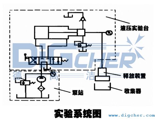 實驗系統圖